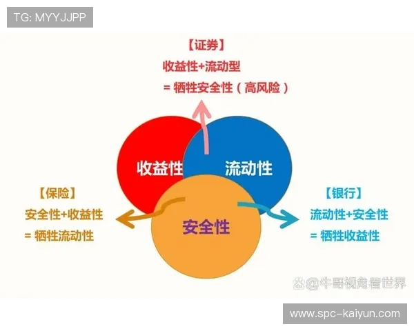 端到端安全加密强化，满足金融级媒体资产保护需求