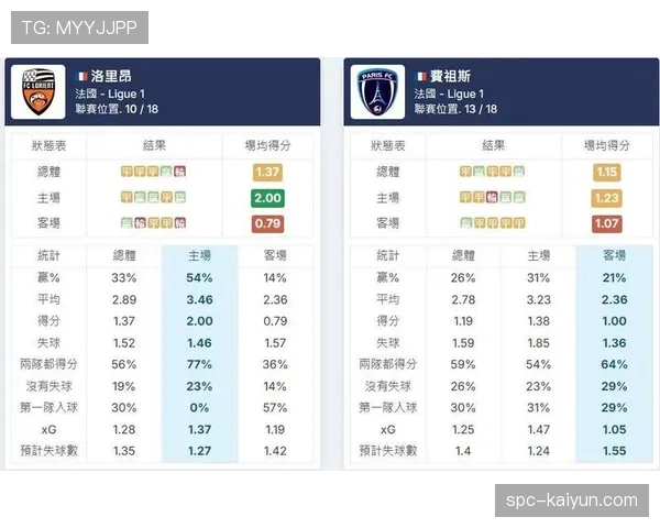 法甲防守数据分析公司发布四月报告：拦截成功率成关键指标